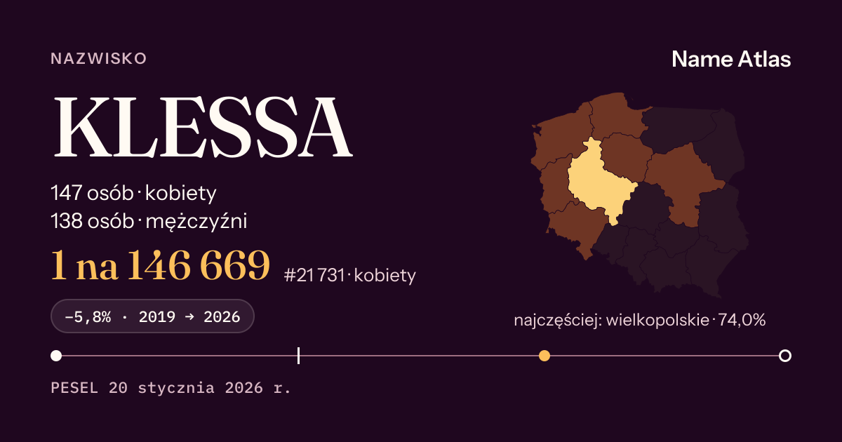 Karta nazwiska z liczbami z rejestru PESEL: KLESSA