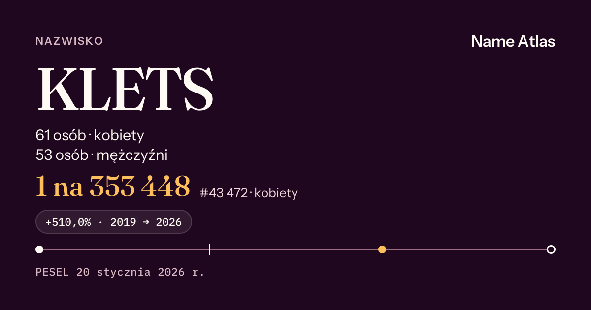 Karta nazwiska z liczbami z rejestru PESEL: KLETS
