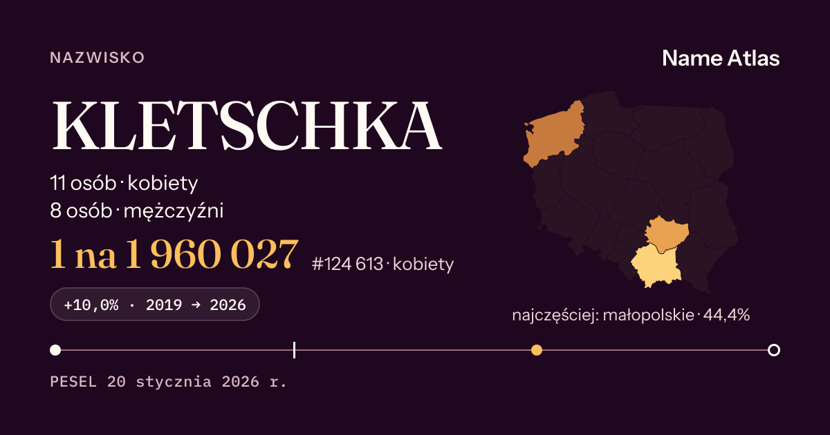 Karta nazwiska z liczbami z rejestru PESEL: KLETSCHKA