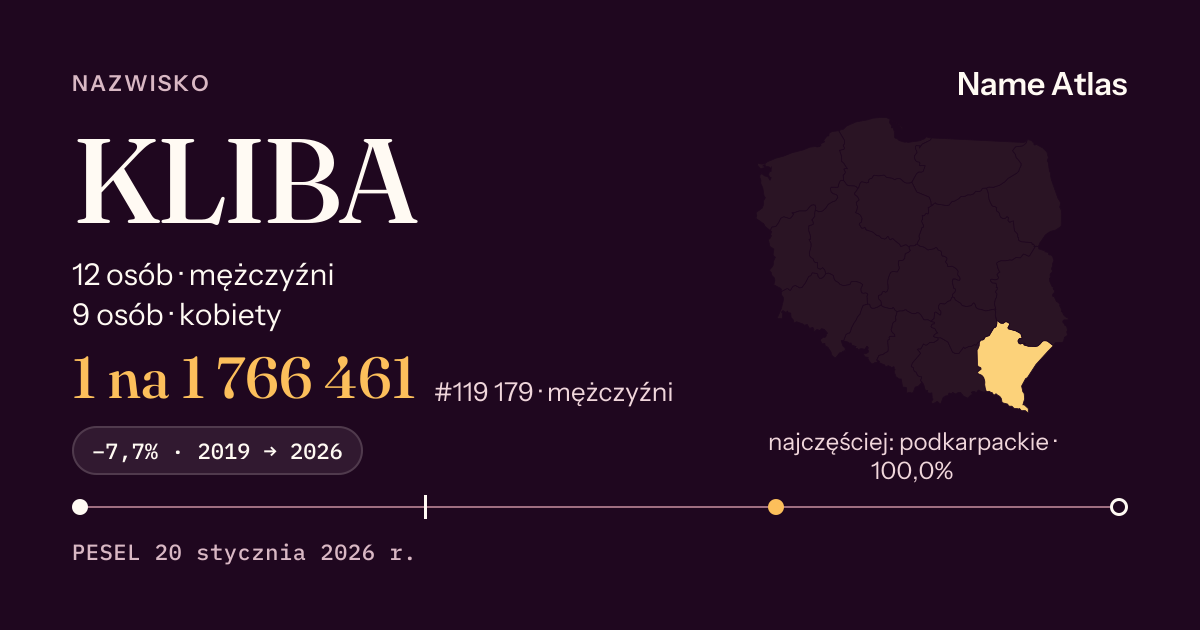 Karta nazwiska z liczbami z rejestru PESEL: KLIBA