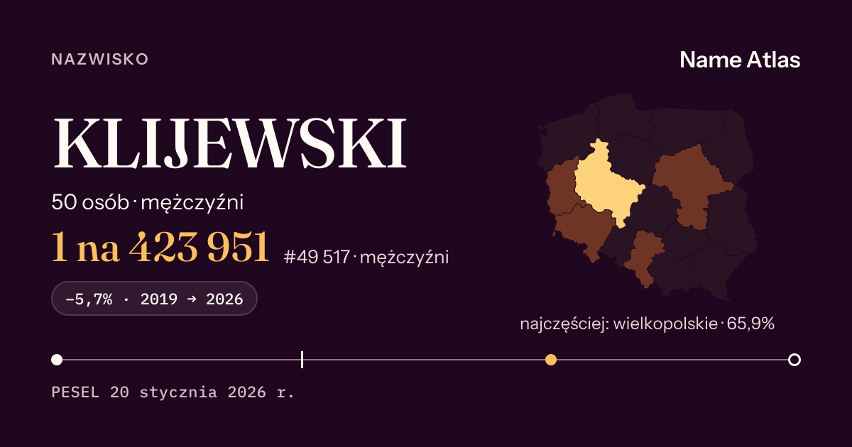Karta nazwiska z liczbami z rejestru PESEL: KLIJEWSKI