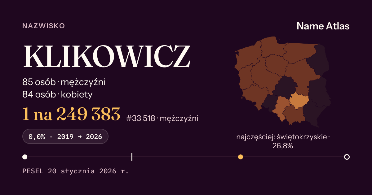 Karta nazwiska z liczbami z rejestru PESEL: KLIKOWICZ