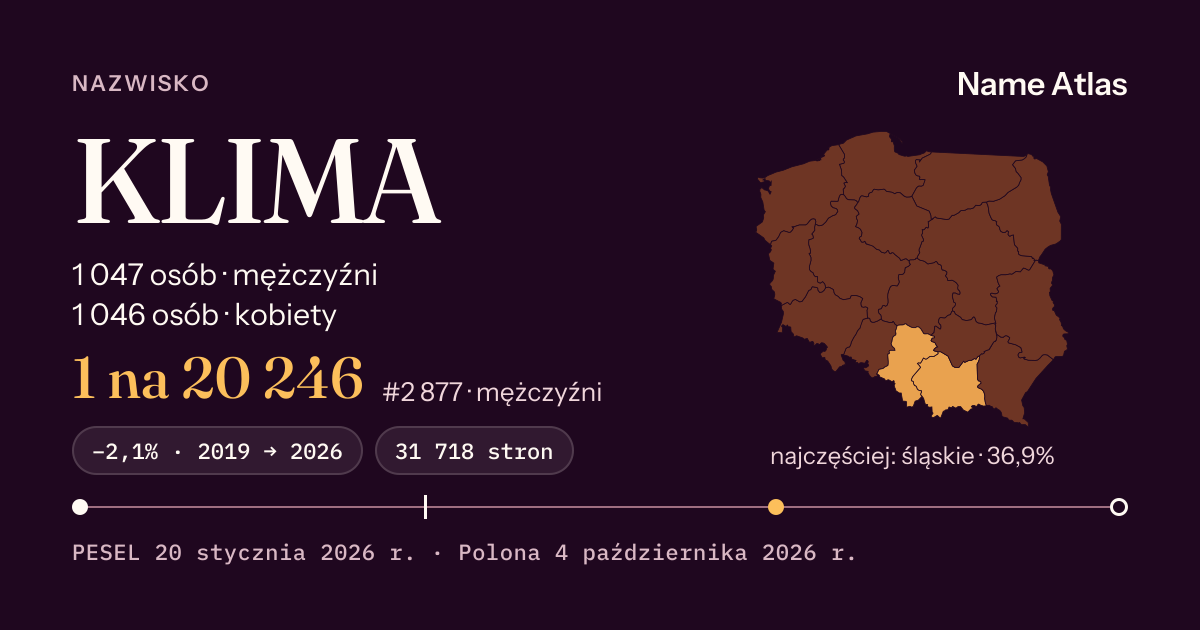 Karta nazwiska z liczbami z rejestru PESEL: KLIMA