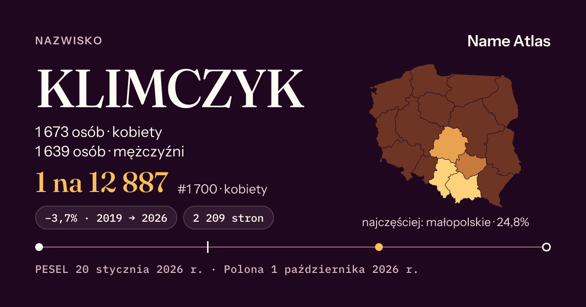 Karta nazwiska z liczbami z rejestru PESEL: KLIMCZYK
