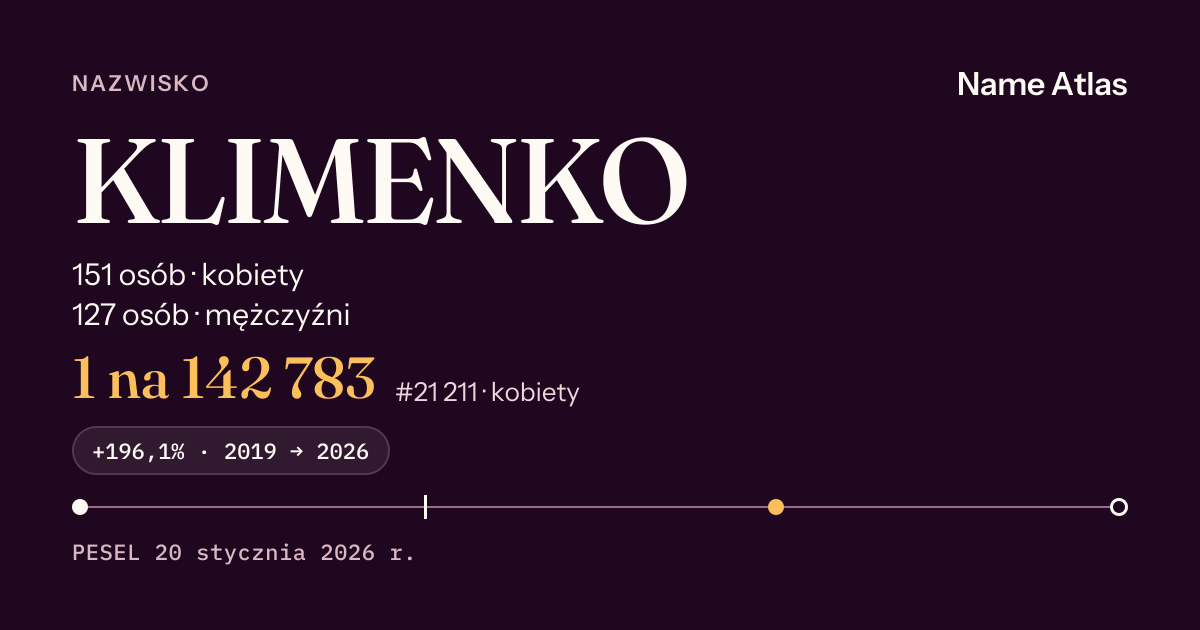 Karta nazwiska z liczbami z rejestru PESEL: KLIMENKO