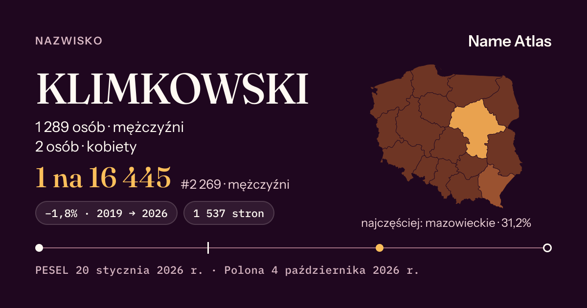Karta nazwiska z liczbami z rejestru PESEL: KLIMKOWSKI