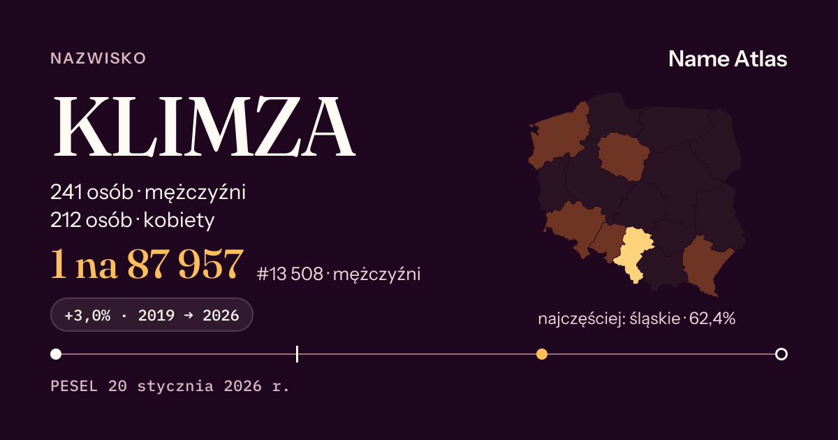 Karta nazwiska z liczbami z rejestru PESEL: KLIMZA