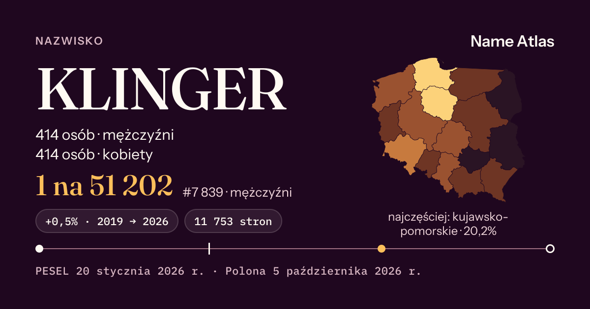 Karta nazwiska z liczbami z rejestru PESEL: KLINGER