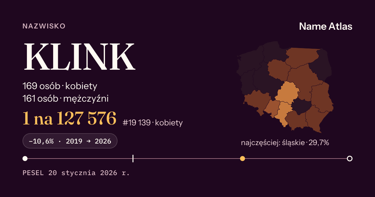 Karta nazwiska z liczbami z rejestru PESEL: KLINK
