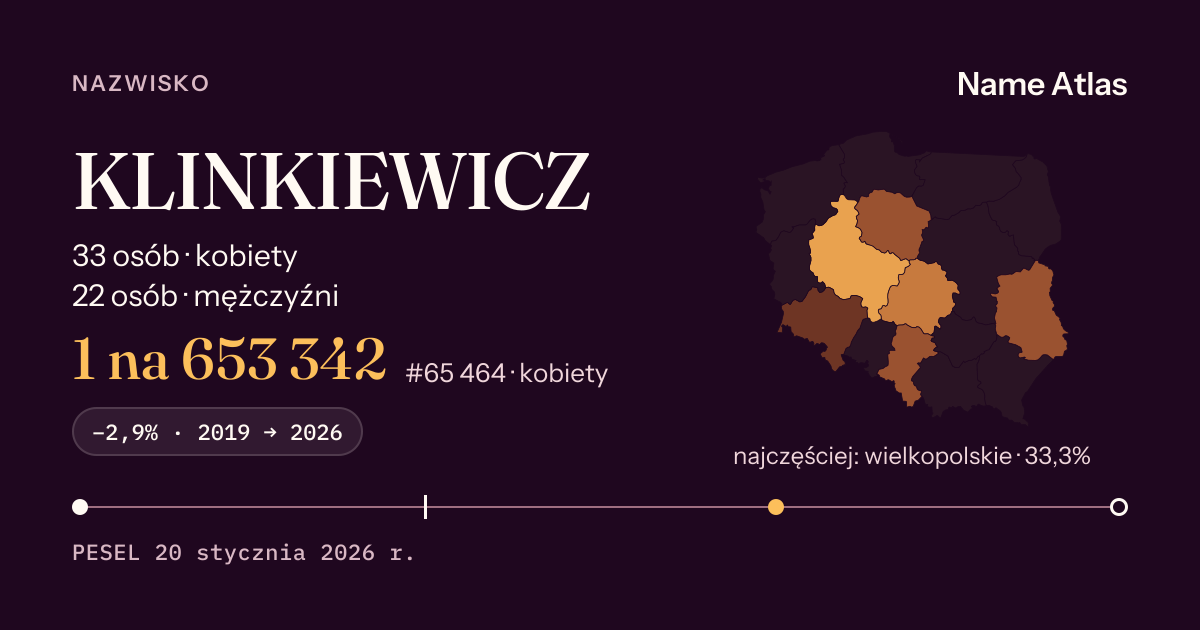 Karta nazwiska z liczbami z rejestru PESEL: KLINKIEWICZ