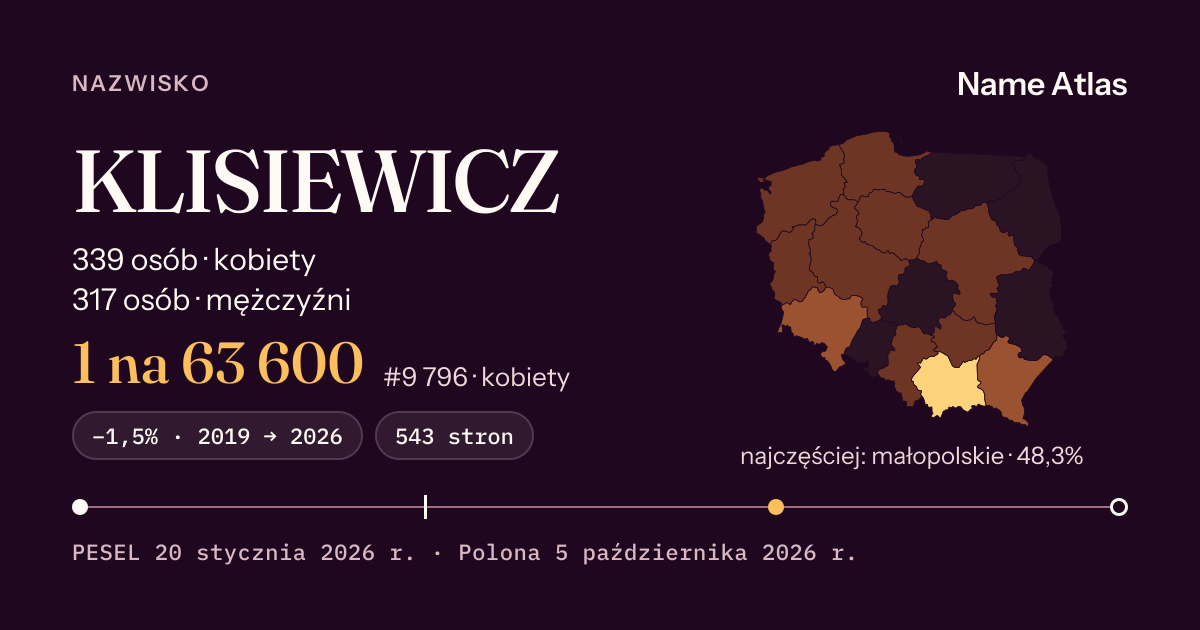 Karta nazwiska z liczbami z rejestru PESEL: KLISIEWICZ