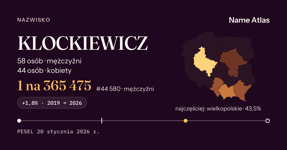 Karta nazwiska z liczbami z rejestru PESEL: KLOCKIEWICZ
