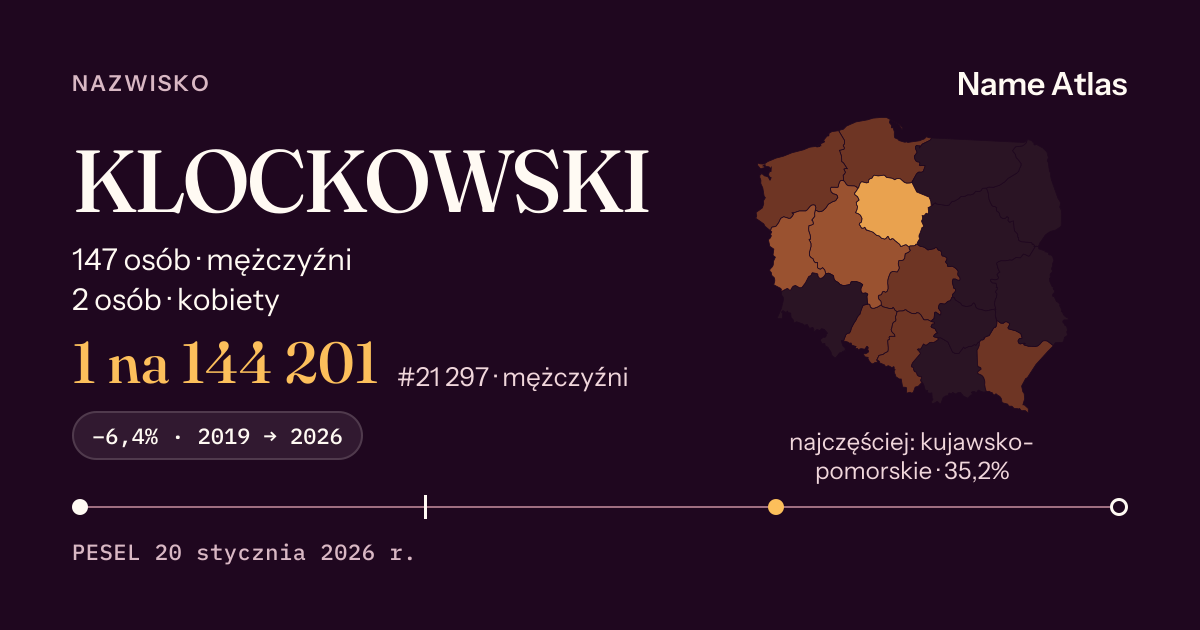 Karta nazwiska z liczbami z rejestru PESEL: KLOCKOWSKI