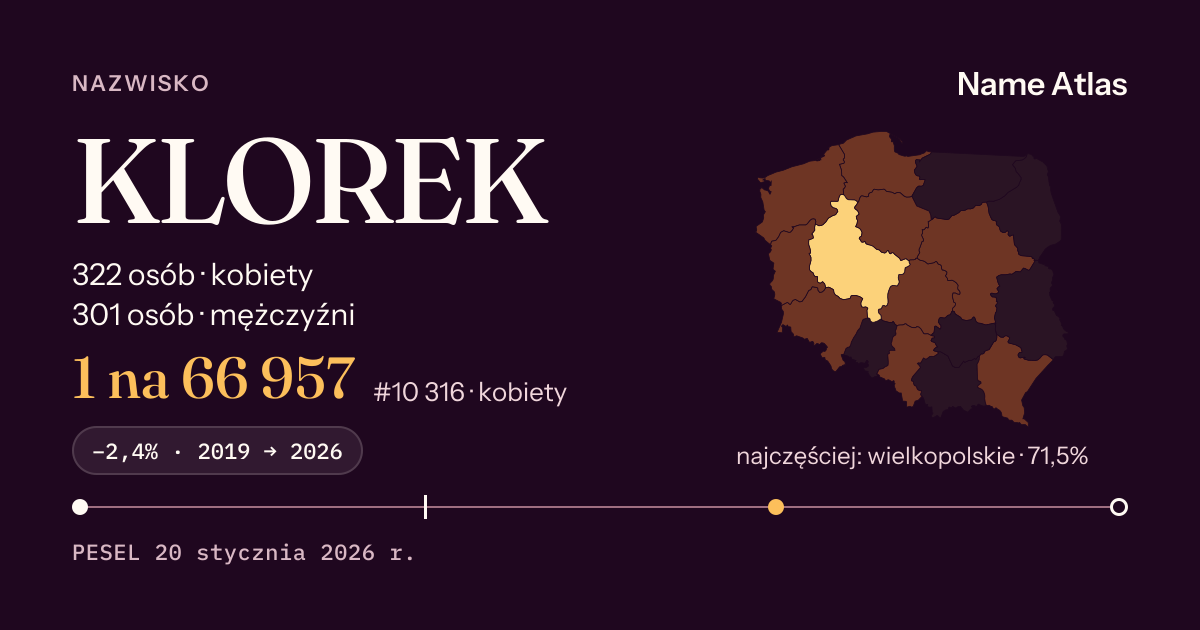 Karta nazwiska z liczbami z rejestru PESEL: KLOREK