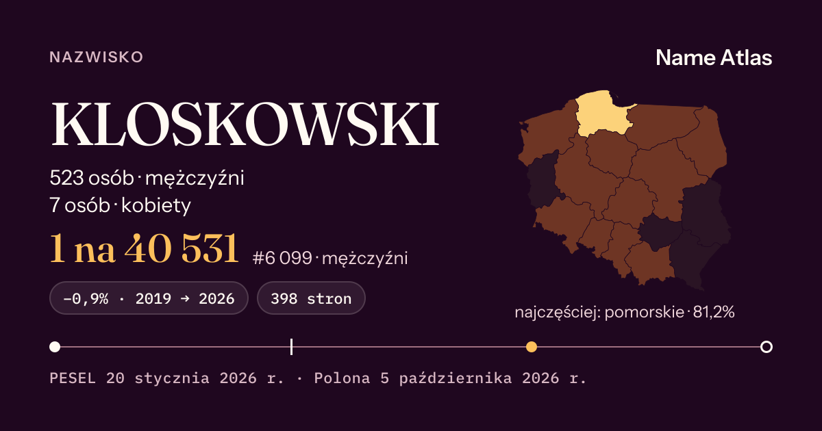Karta nazwiska z liczbami z rejestru PESEL: KLOSKOWSKI