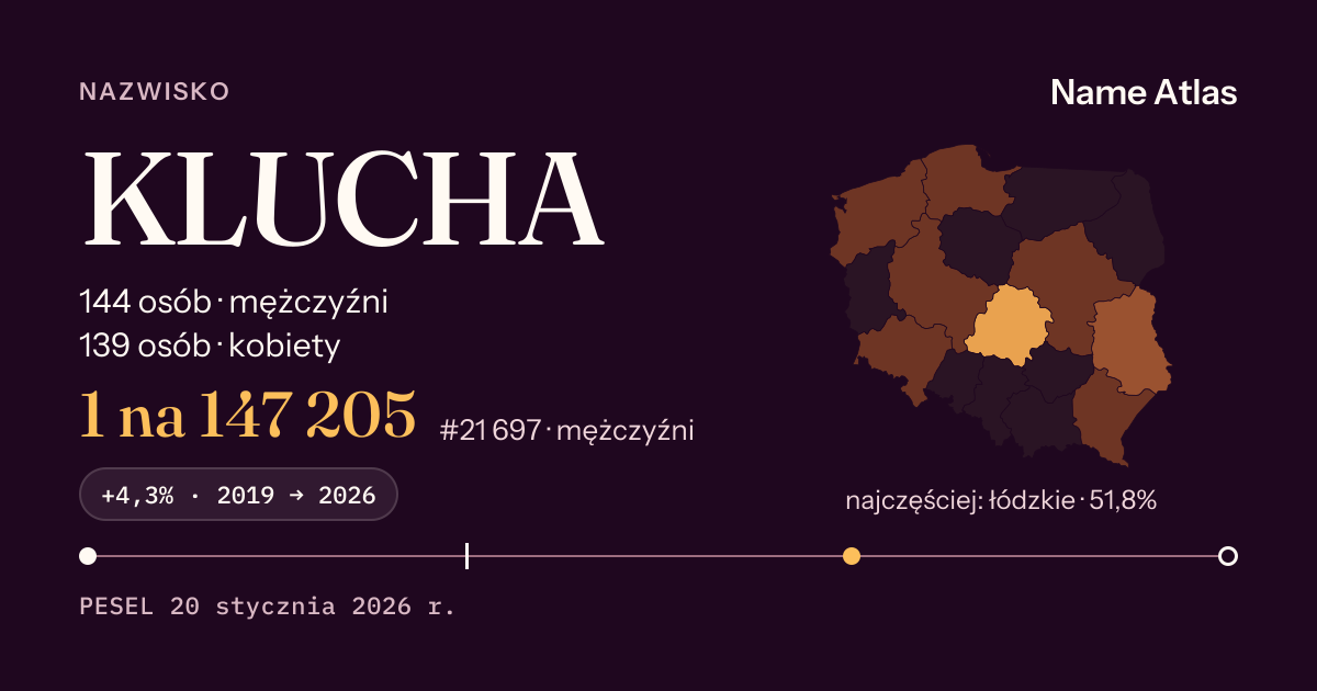Karta nazwiska z liczbami z rejestru PESEL: KLUCHA