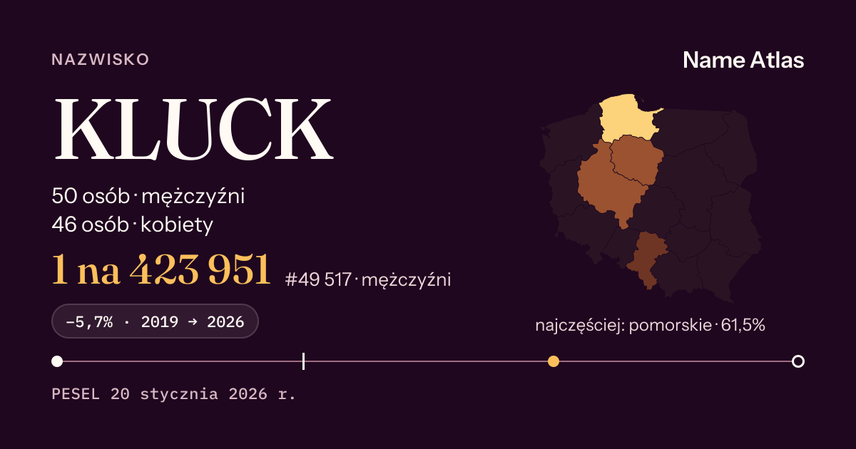 Karta nazwiska z liczbami z rejestru PESEL: KLUCK