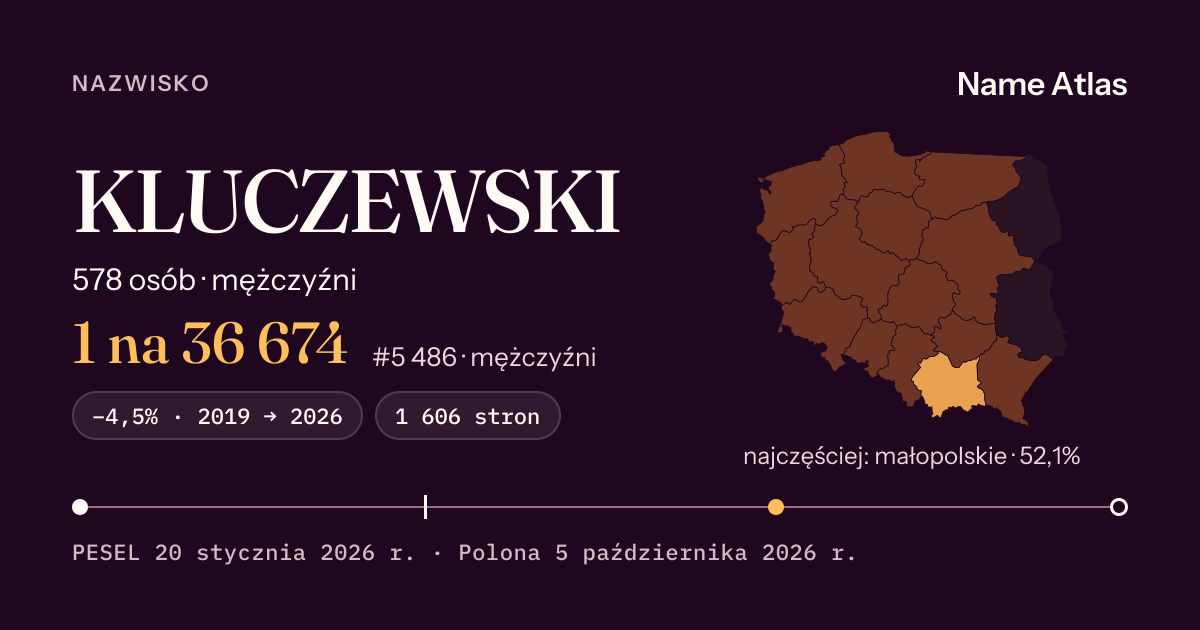 Karta nazwiska z liczbami z rejestru PESEL: KLUCZEWSKI
