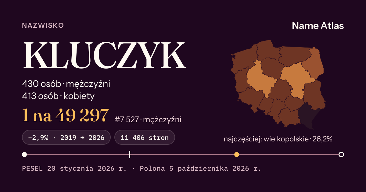 Karta nazwiska z liczbami z rejestru PESEL: KLUCZYK