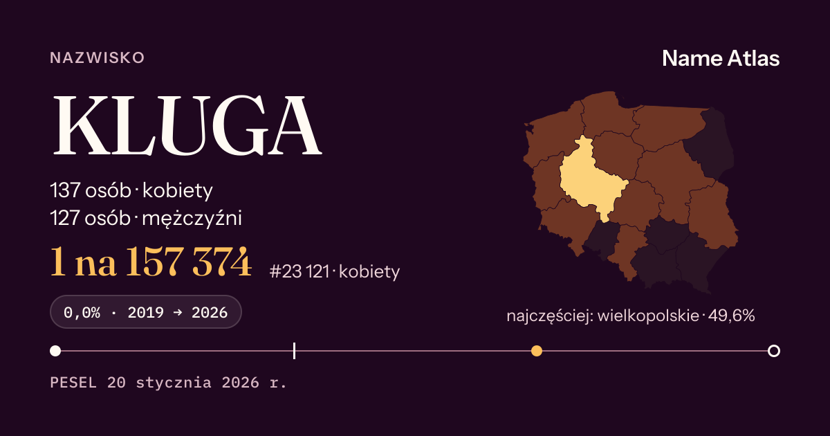 Karta nazwiska z liczbami z rejestru PESEL: KLUGA