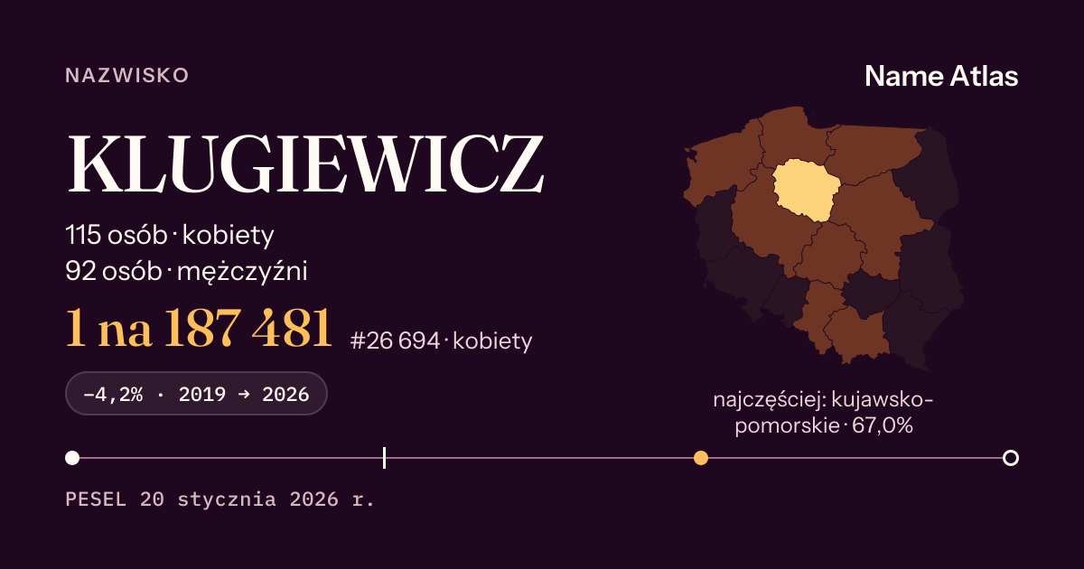 Karta nazwiska z liczbami z rejestru PESEL: KLUGIEWICZ