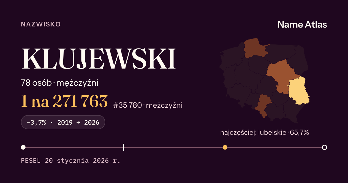 Karta nazwiska z liczbami z rejestru PESEL: KLUJEWSKI