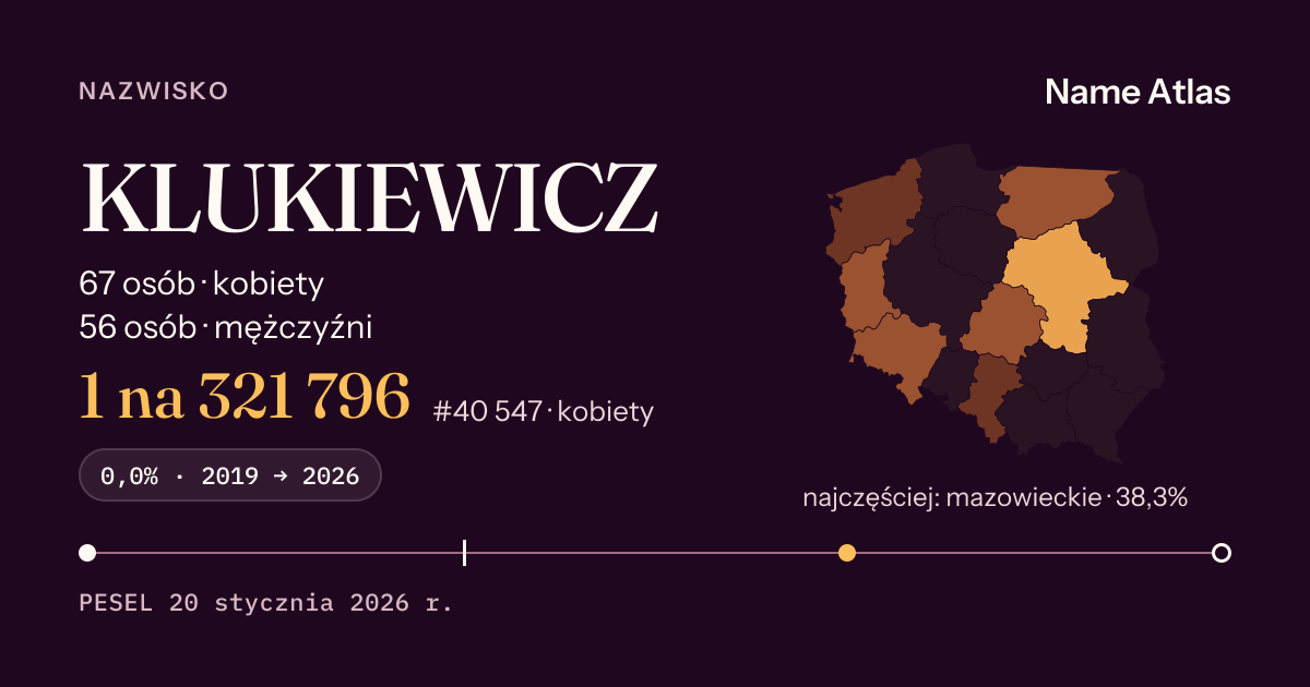 Karta nazwiska z liczbami z rejestru PESEL: KLUKIEWICZ