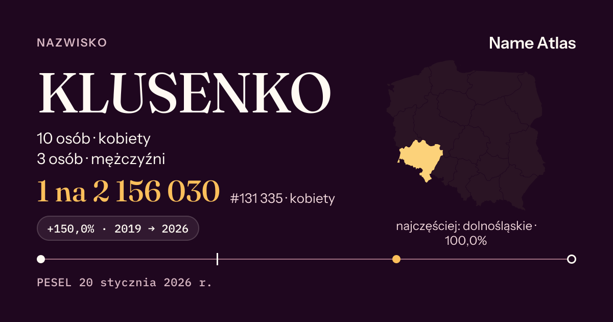 Karta nazwiska z liczbami z rejestru PESEL: KLUSENKO
