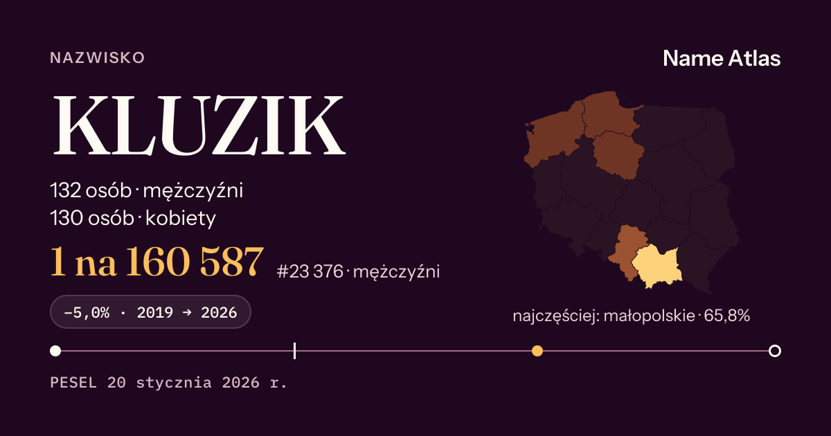 Karta nazwiska z liczbami z rejestru PESEL: KLUZIK