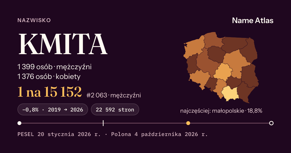 Karta nazwiska z liczbami z rejestru PESEL: KMITA
