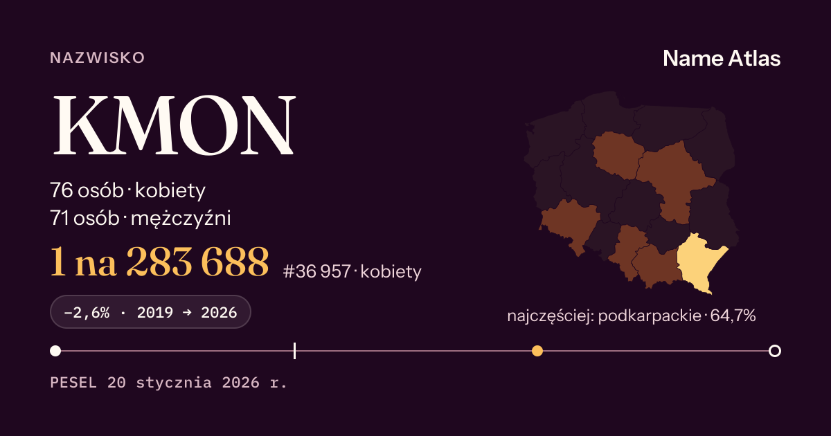 Karta nazwiska z liczbami z rejestru PESEL: KMON