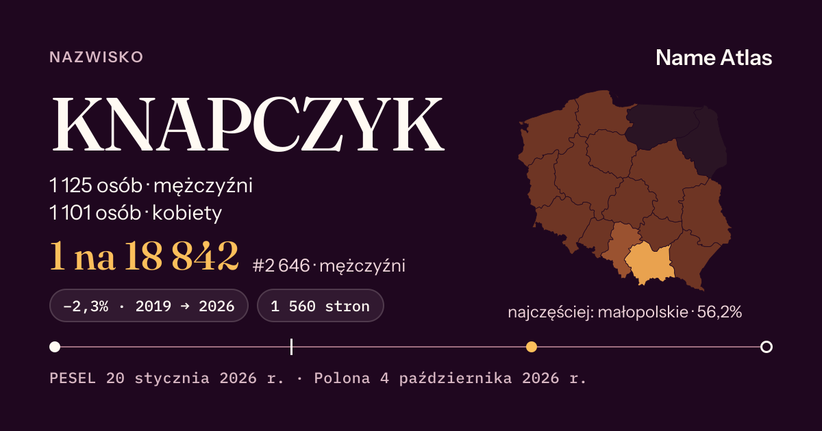 Karta nazwiska z liczbami z rejestru PESEL: KNAPCZYK