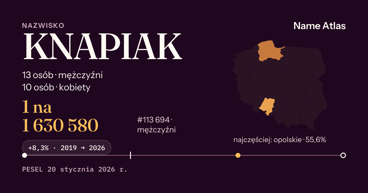 Karta nazwiska z liczbami z rejestru PESEL: KNAPIAK
