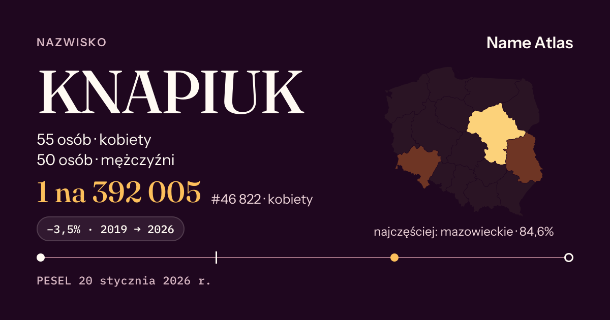 Karta nazwiska z liczbami z rejestru PESEL: KNAPIUK