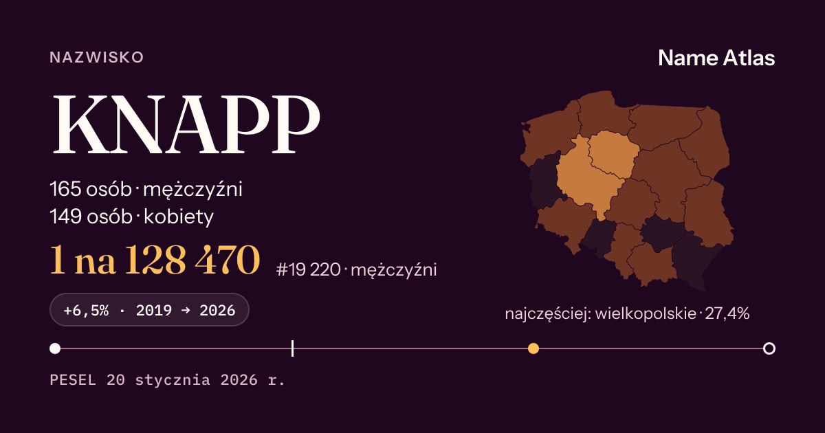 Karta nazwiska z liczbami z rejestru PESEL: KNAPP