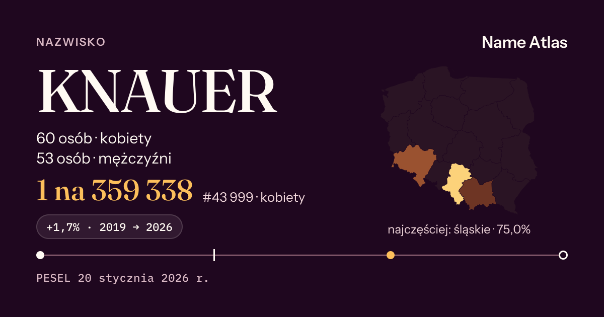 Karta nazwiska z liczbami z rejestru PESEL: KNAUER