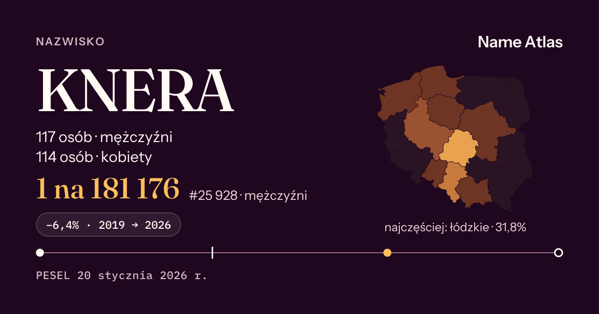 Karta nazwiska z liczbami z rejestru PESEL: KNERA