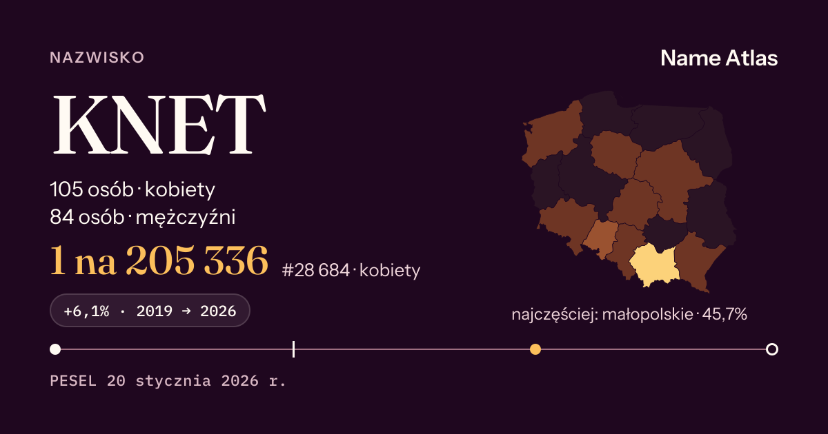 Karta nazwiska z liczbami z rejestru PESEL: KNET