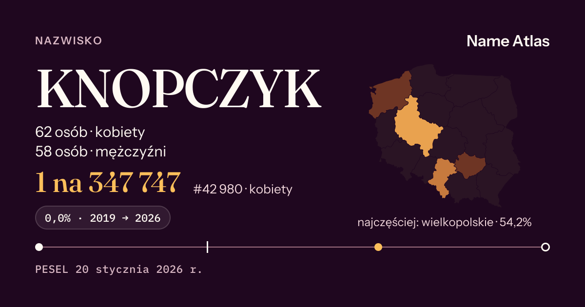 Karta nazwiska z liczbami z rejestru PESEL: KNOPCZYK