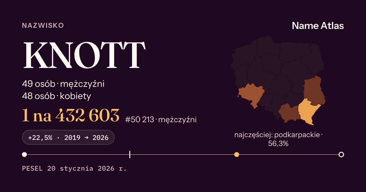Karta nazwiska z liczbami z rejestru PESEL: KNOTT