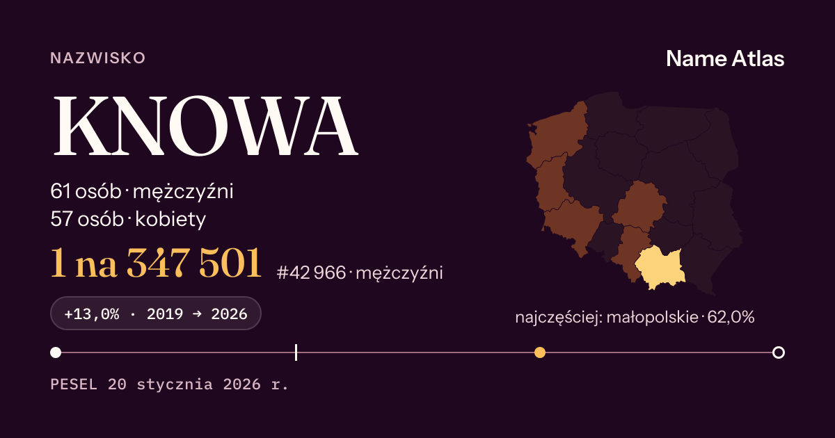 Karta nazwiska z liczbami z rejestru PESEL: KNOWA