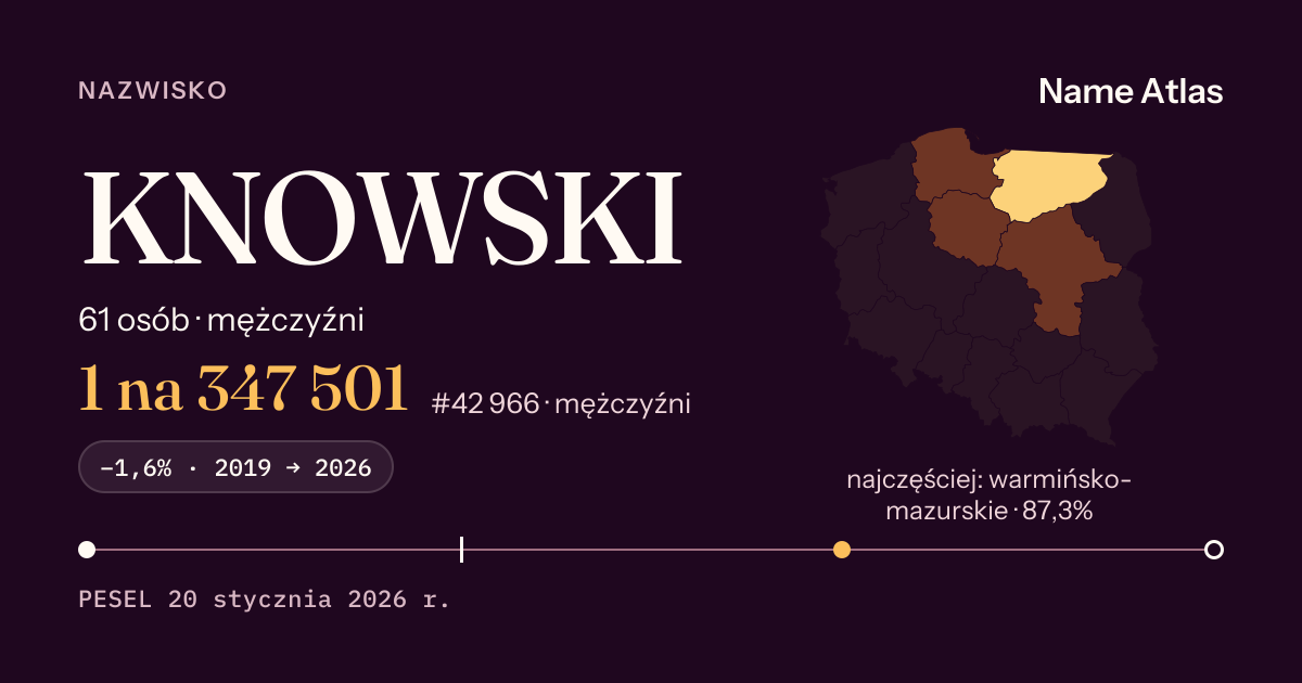 Karta nazwiska z liczbami z rejestru PESEL: KNOWSKI