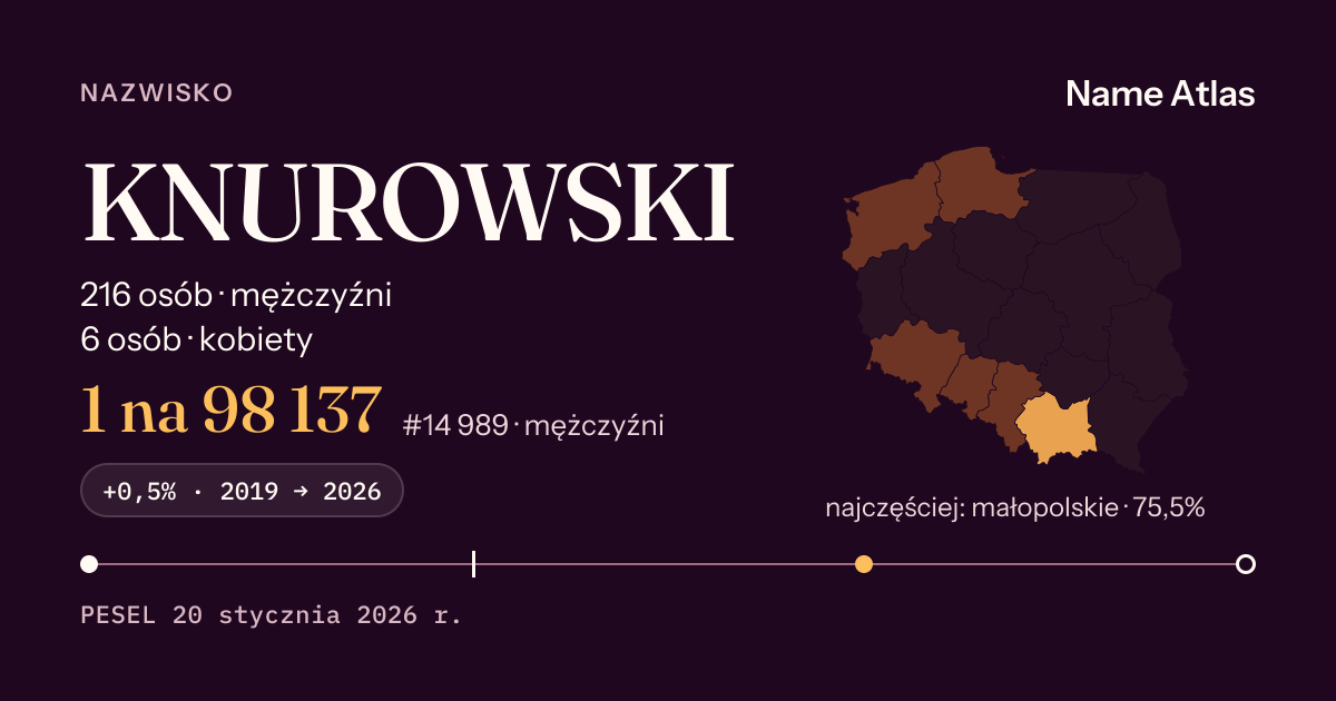 Karta nazwiska z liczbami z rejestru PESEL: KNUROWSKI