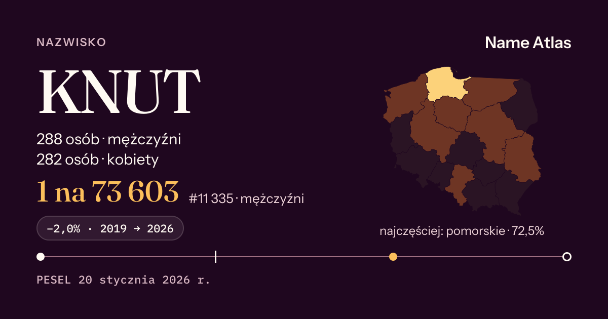 Karta nazwiska z liczbami z rejestru PESEL: KNUT