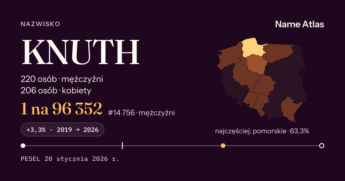 Karta nazwiska z liczbami z rejestru PESEL: KNUTH