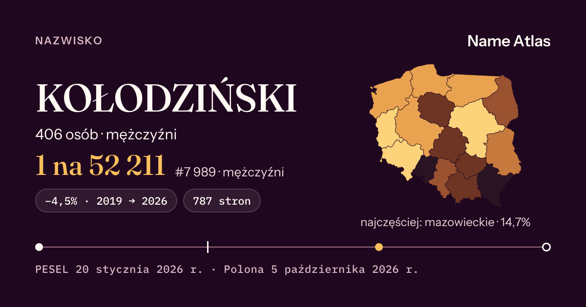 Karta nazwiska z liczbami z rejestru PESEL: KOŁODZIŃSKI