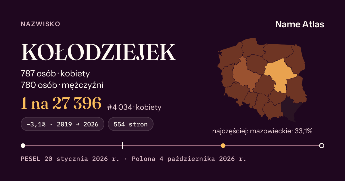 Karta nazwiska z liczbami z rejestru PESEL: KOŁODZIEJEK