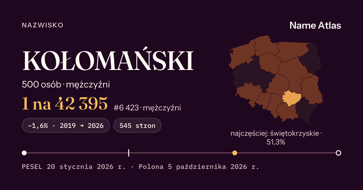 Karta nazwiska z liczbami z rejestru PESEL: KOŁOMAŃSKI