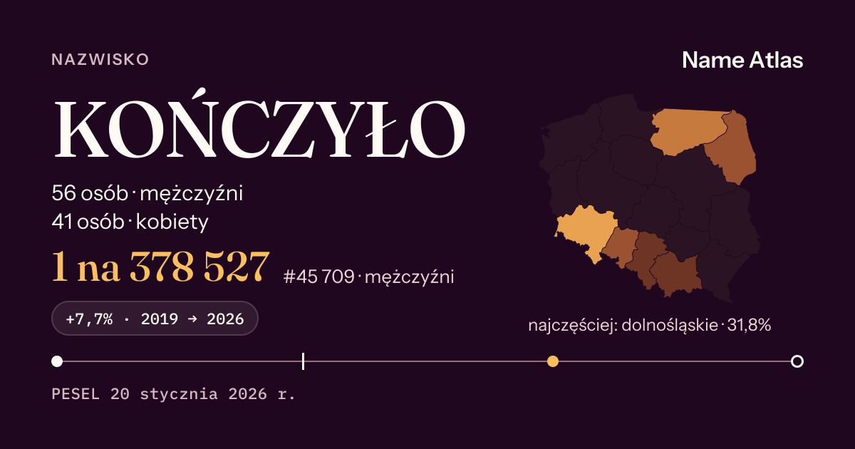 Karta nazwiska z liczbami z rejestru PESEL: KOŃCZYŁO
