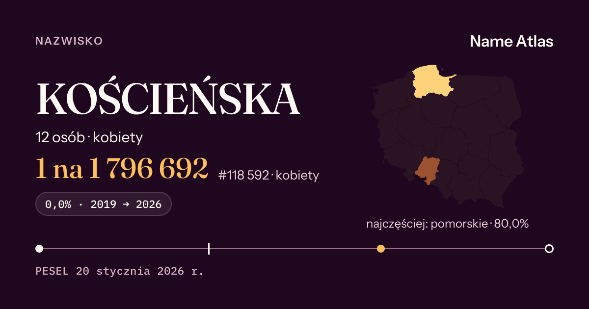 Karta nazwiska z liczbami z rejestru PESEL: KOŚCIEŃSKA